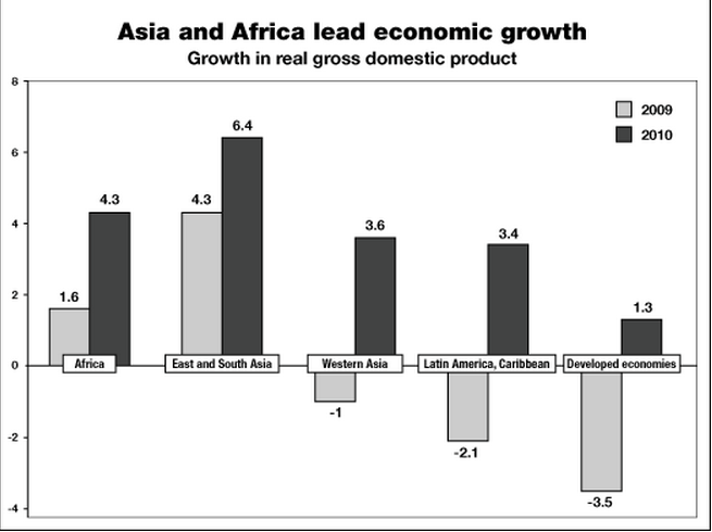 From AfricaOnline/UN department of Public Information